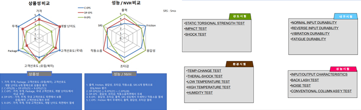 자동차 부품 기업 ㈜KAC초청 기술세미나