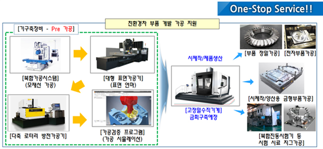 고정밀수직기계